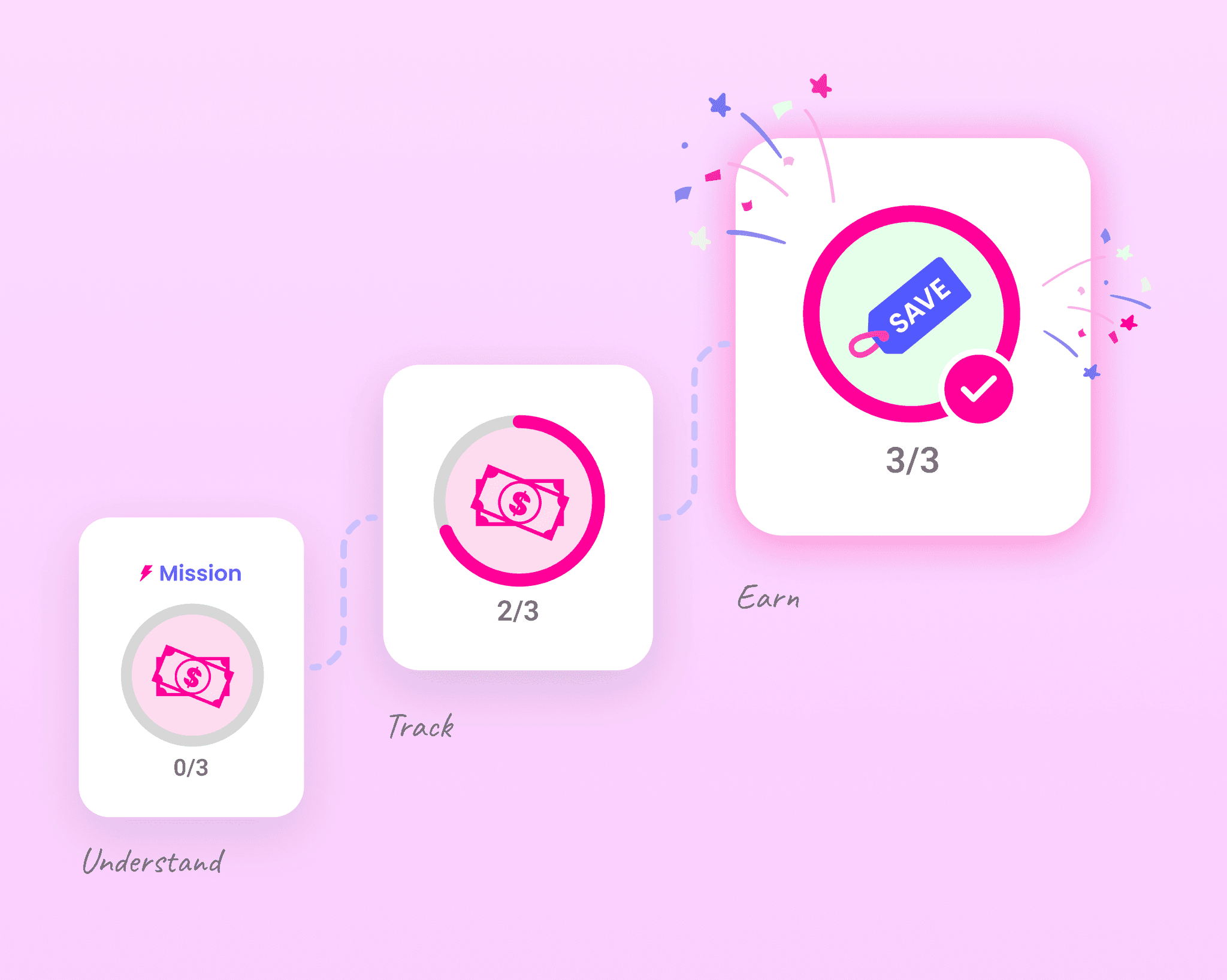 Progress path illustration showing three SuperCash mission cards connected by a dotted line on a pink background. The first card shows 0/3 progress, the second 2/3, and the final card 3/3 with confetti celebrating completion and a blue ‘SAVE’ tag inside a pink circle.