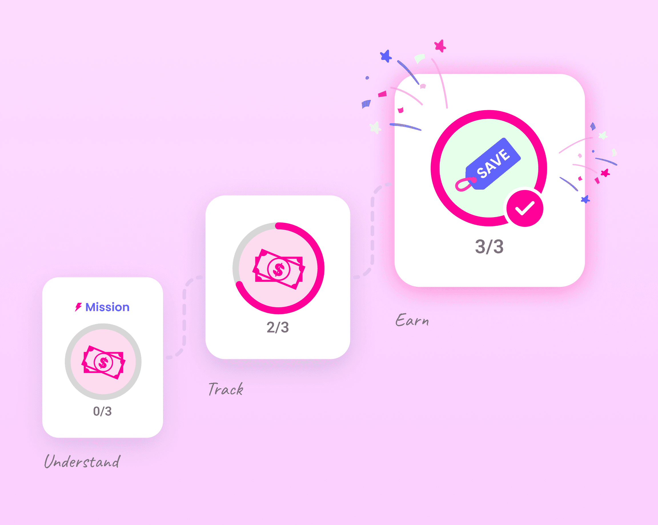 Progress path illustration showing three SuperCash mission cards connected by a dotted line on a pink background. The first card shows 0/3 progress, the second 2/3, and the final card 3/3 with confetti celebrating completion and a blue ‘SAVE’ tag inside a pink circle.