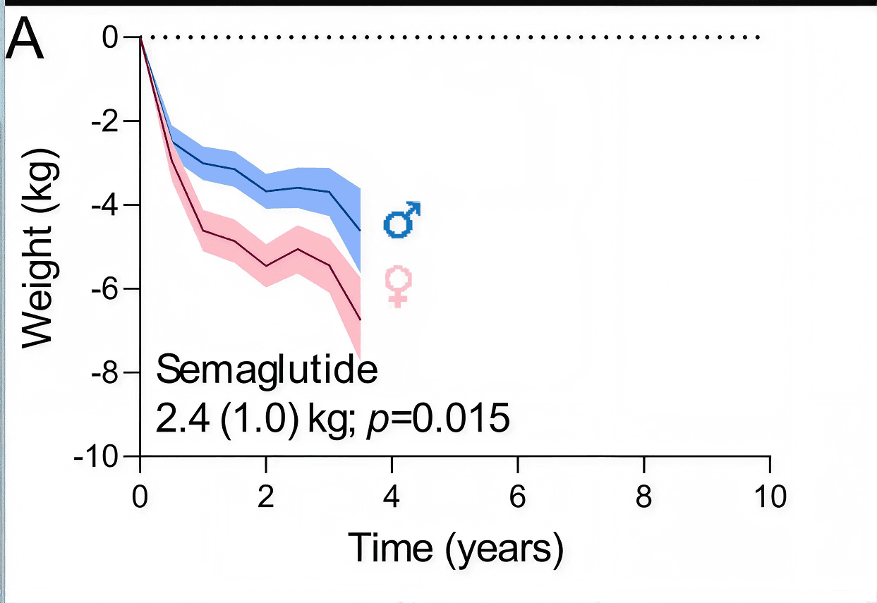 does semaglutide make you retain water Reduce Retention? Fat vs. Fluid Loss Why Am I Not Losing