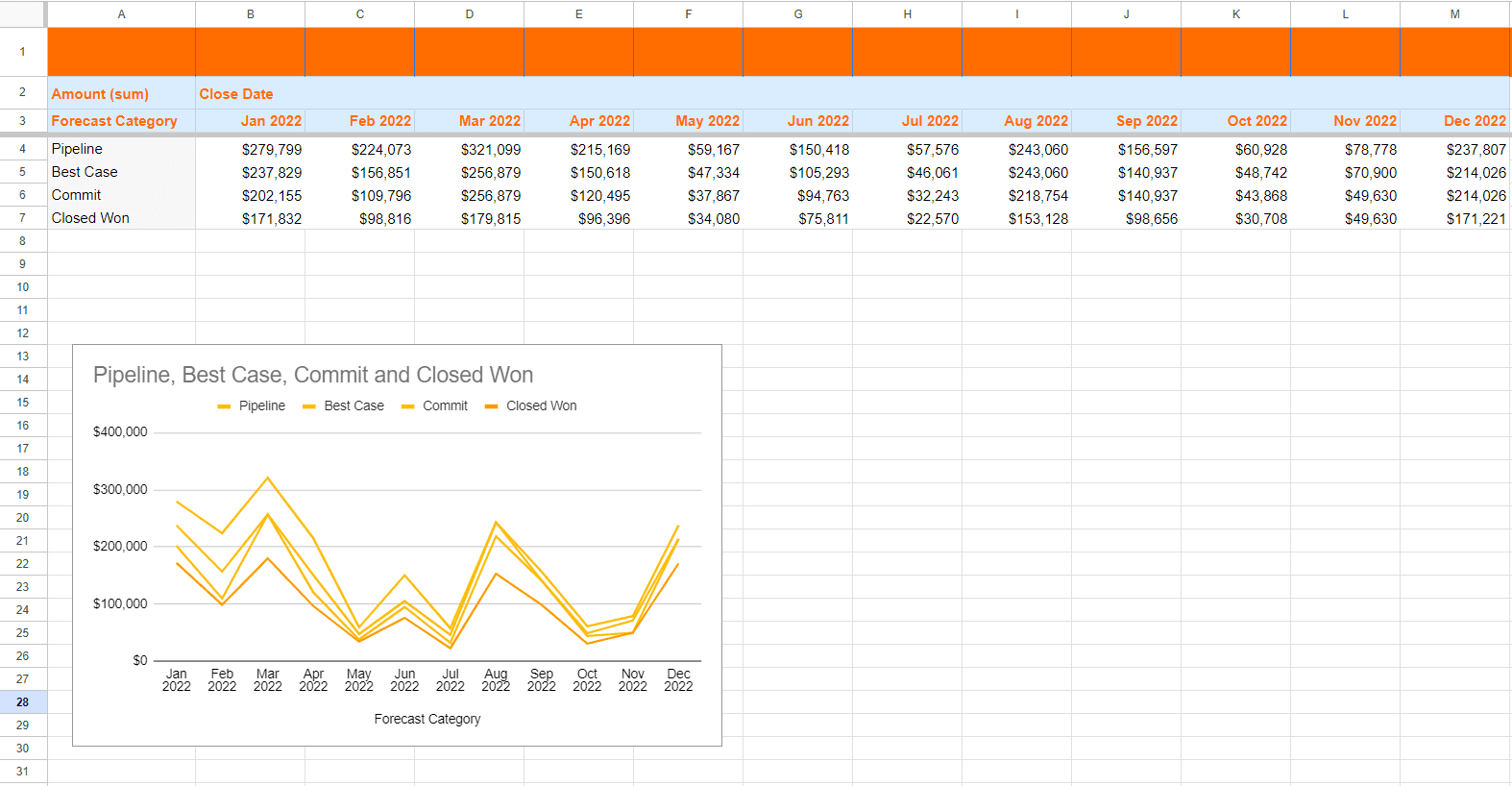 Format and Customize