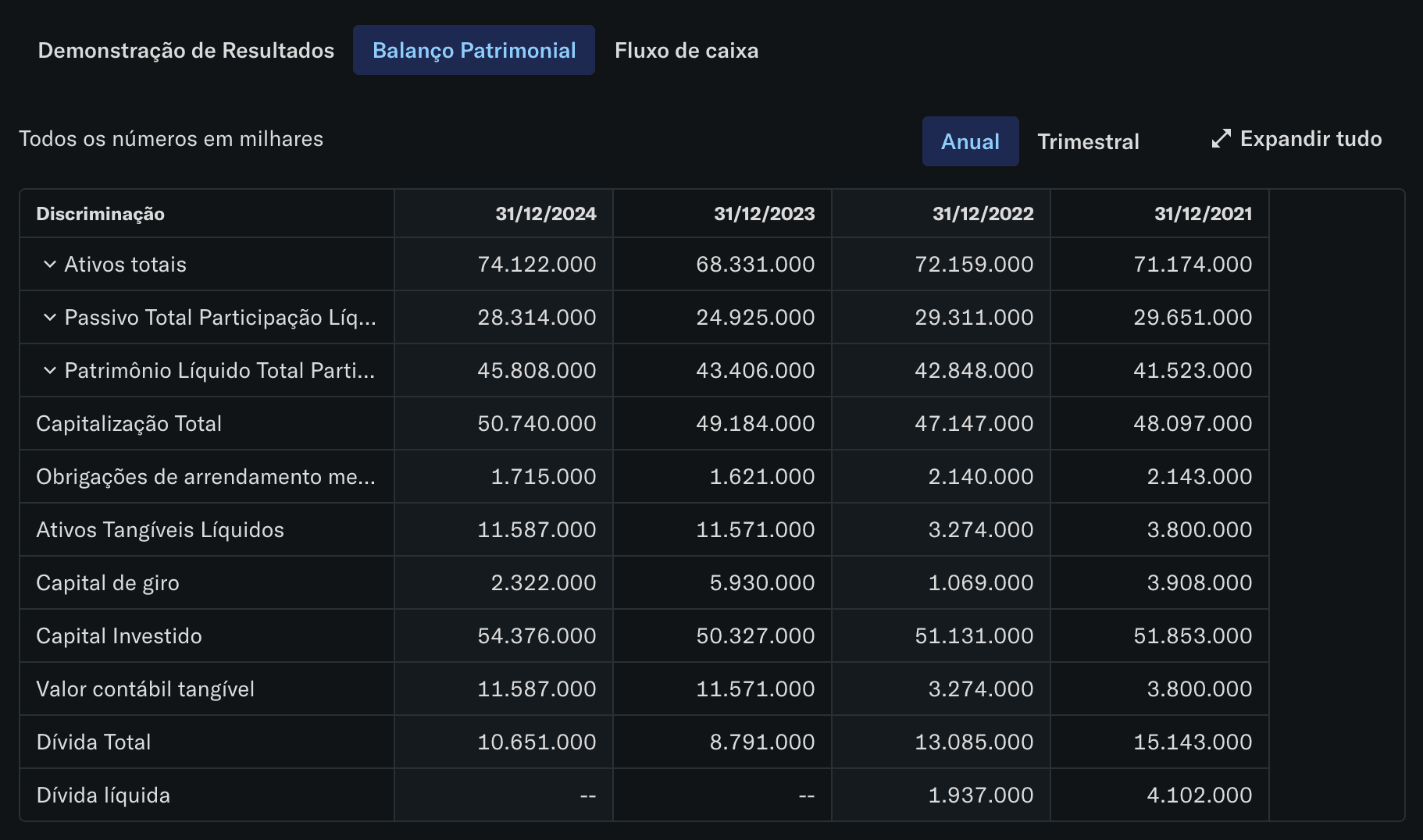 Balanço patrimonial