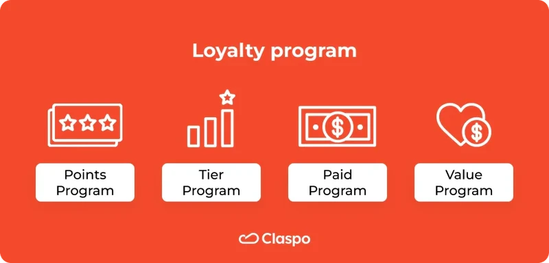 Loyalty_program