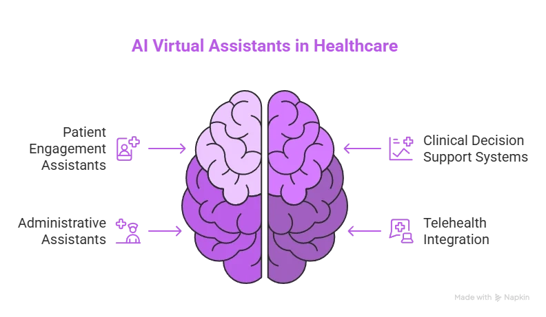 BPO: Reaching 500K+ Patients with AI Voice Assistants