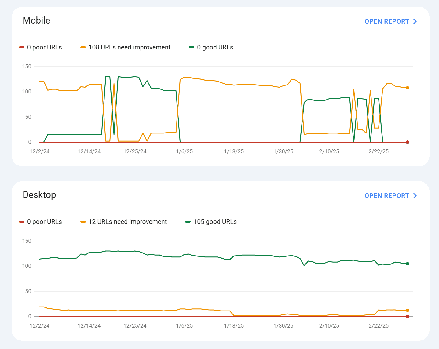 Core Web Vitals Google Search Console