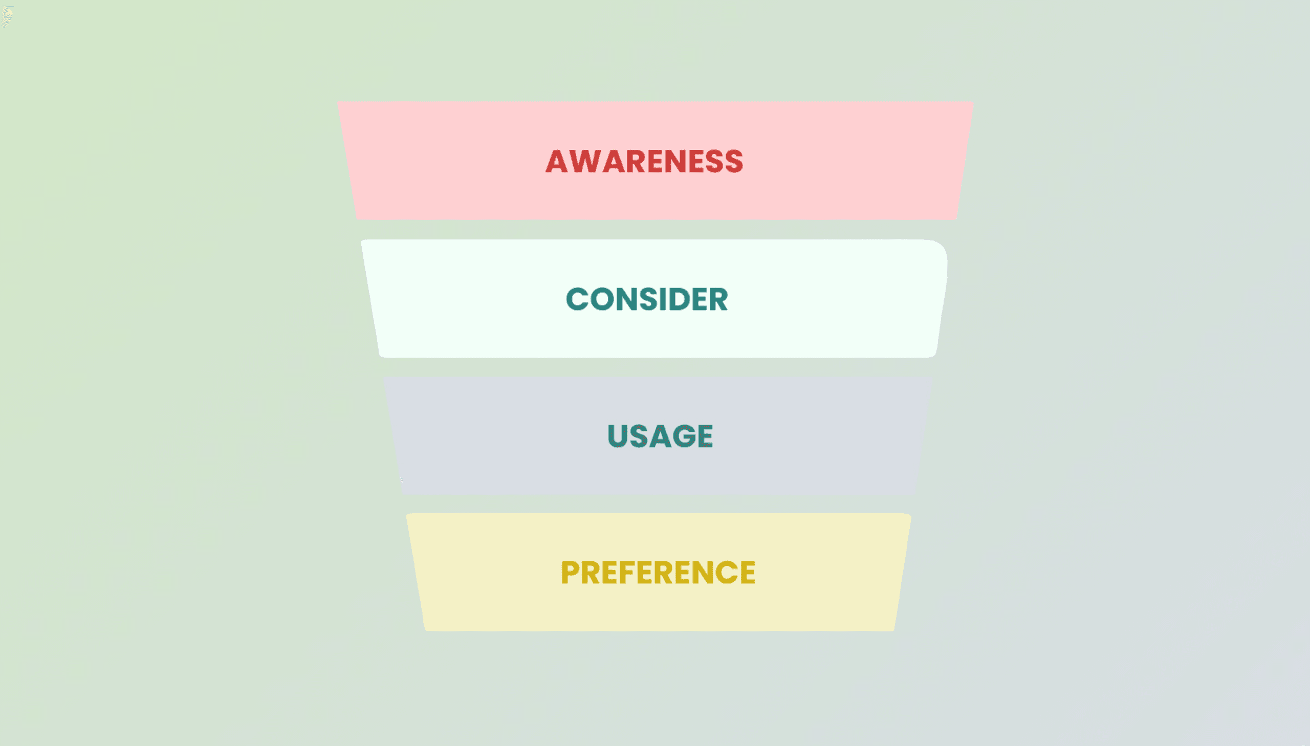 Customer Journey Funnel