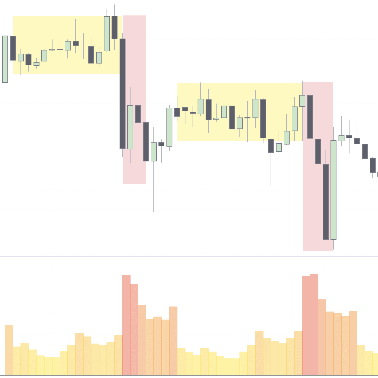 NQ Indices Volatility Hours