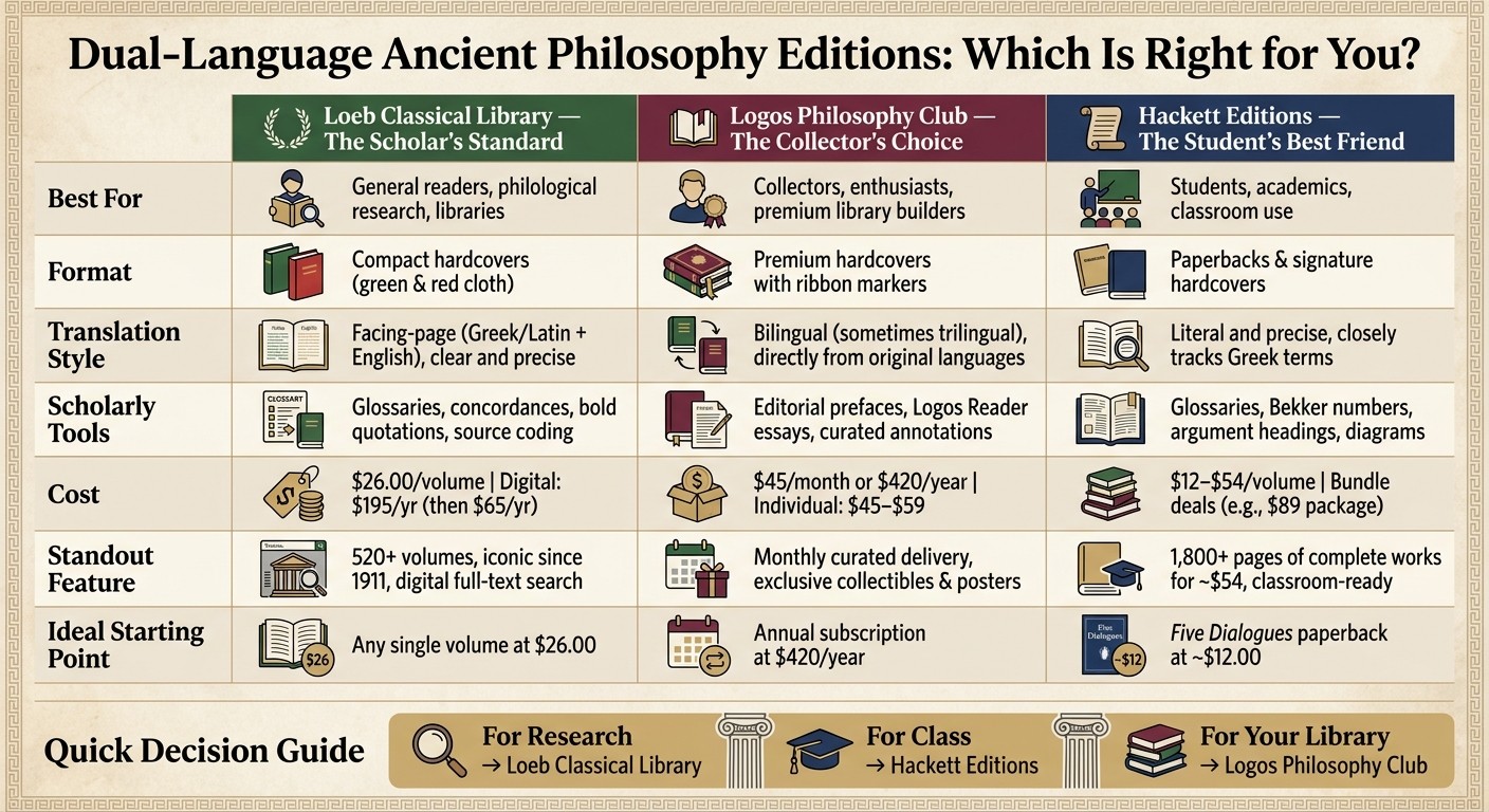 Dual-Language Ancient Philosophy Editions: Side-by-Side Comparison