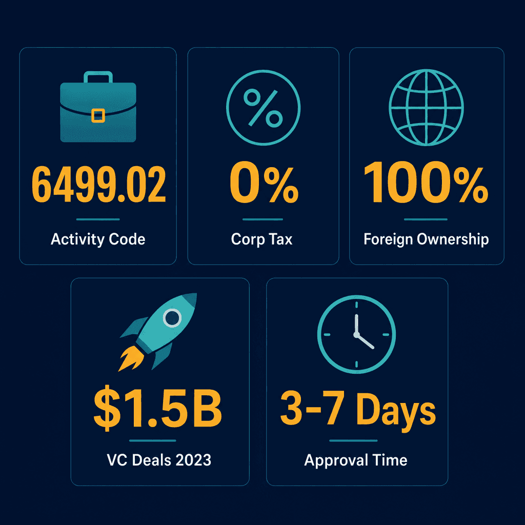 Infographic: How to Get a Own-Account Investment Activities, Such As By Venture Capital Companies, Investment Clubs Etc. Business License in Dubai