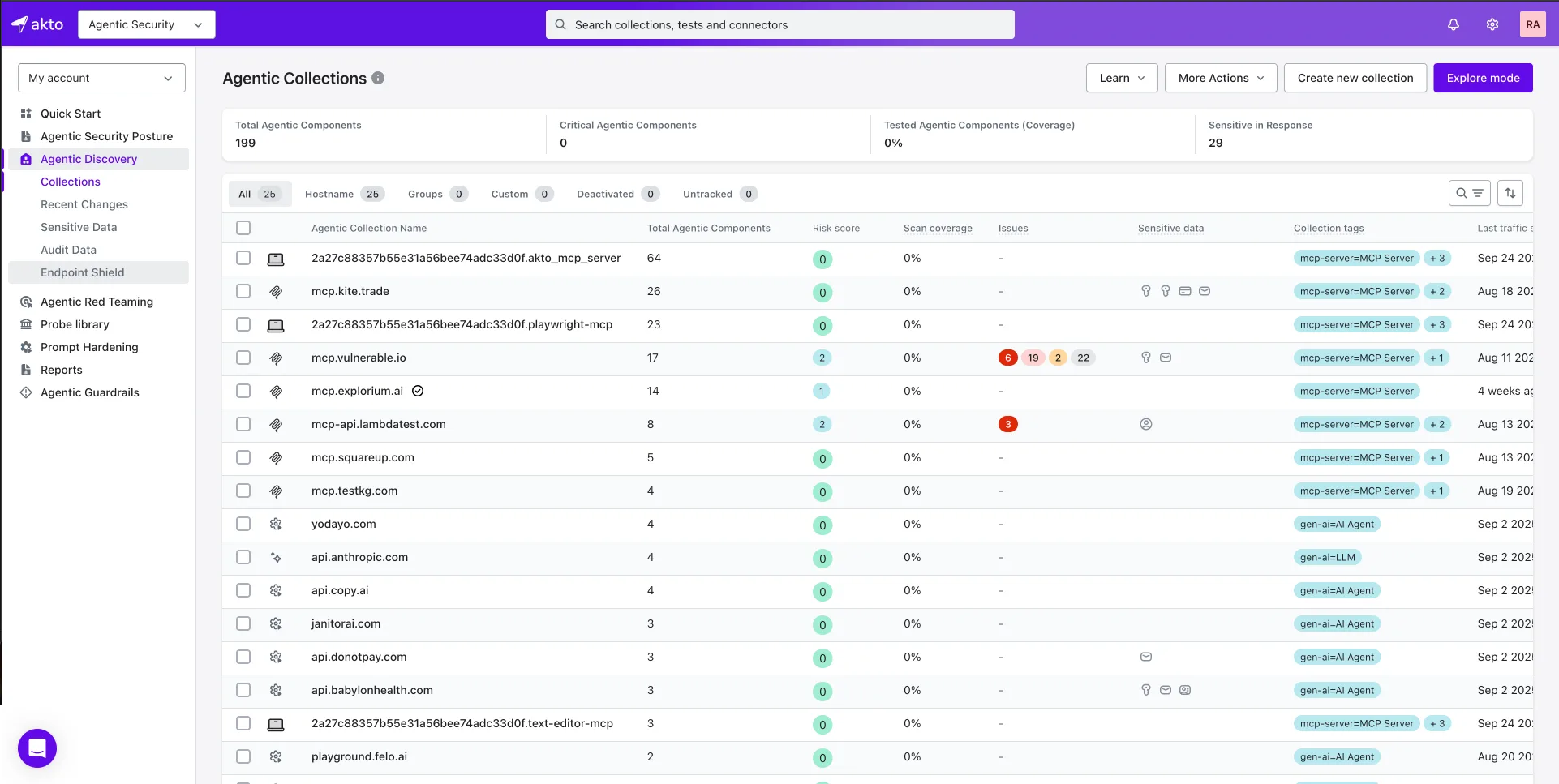 Akto AI Agentic Discovery Dashboard