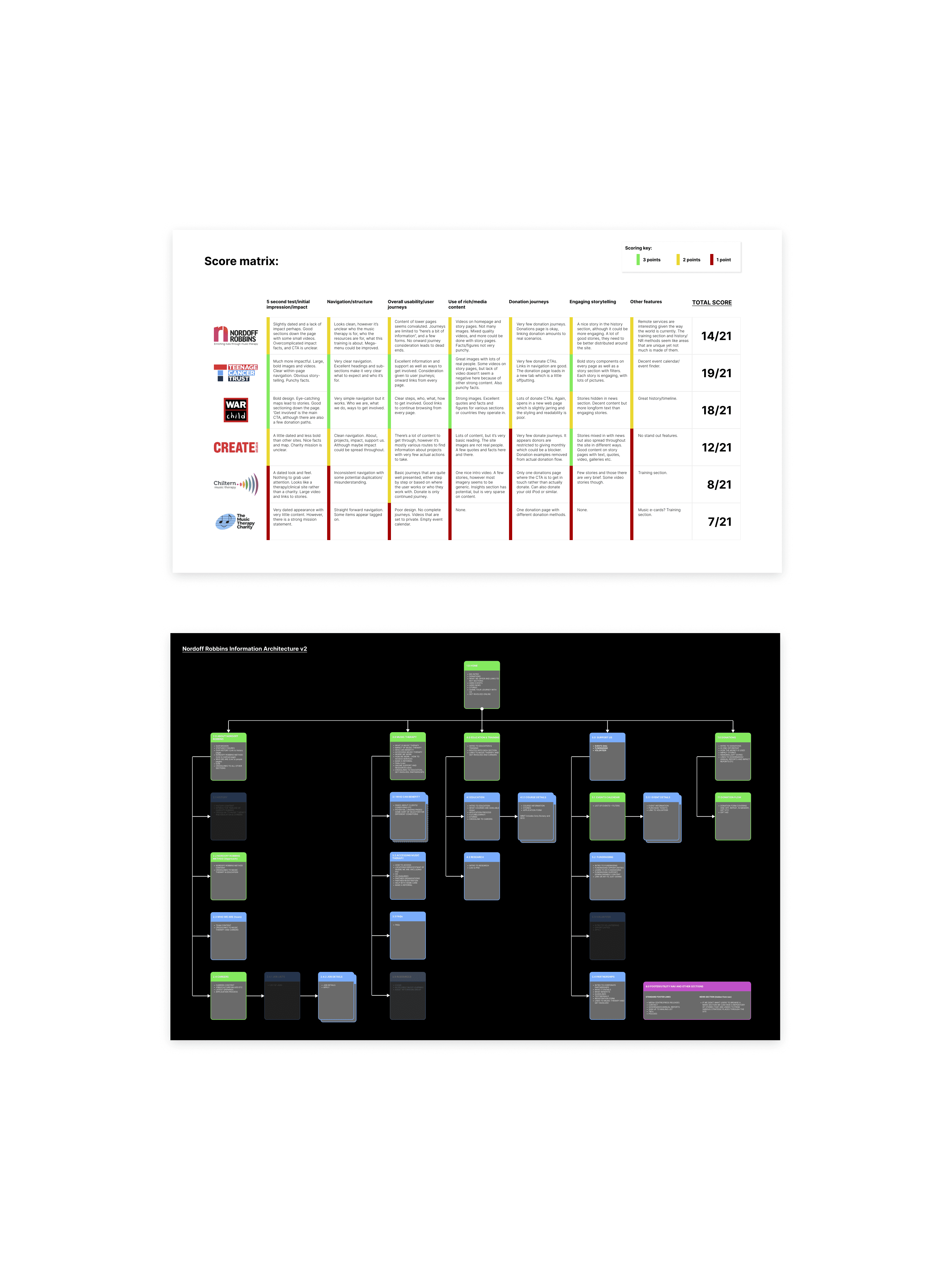 Competitors and IA