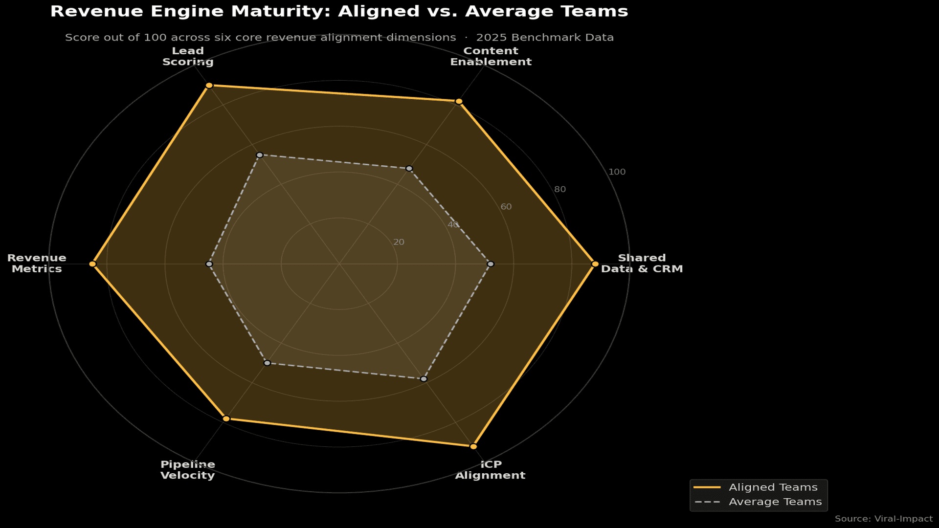 revenue engine maturity