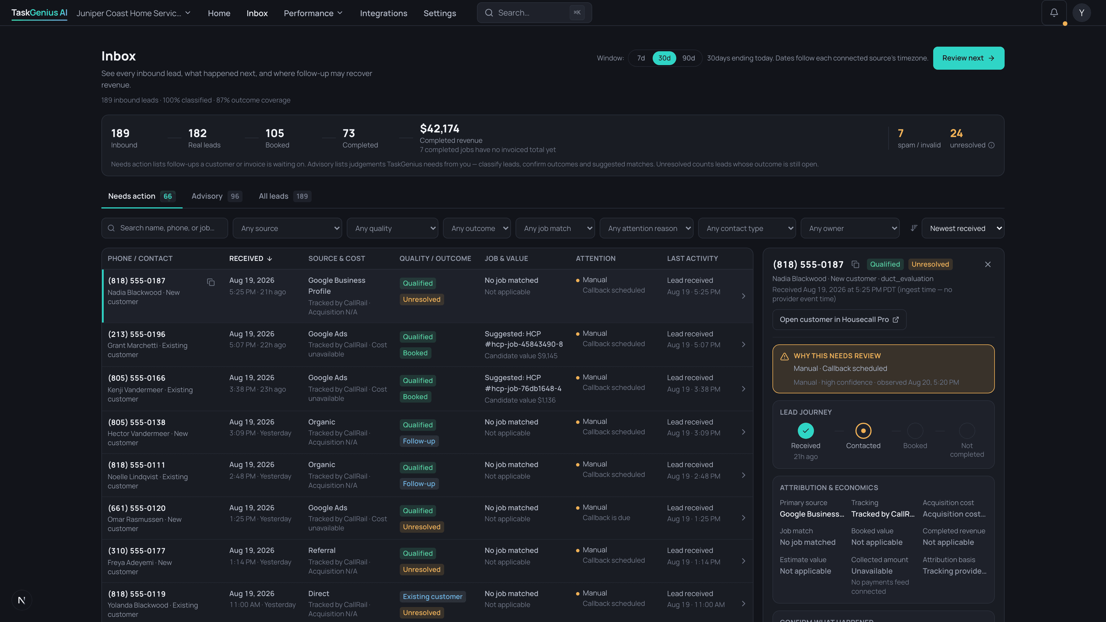 TaskGenius Inbox: a ledger of inbound leads with source, cost, quality, job match and attention columns, tiered into Needs action and Advisory queues, with one lead's evidence panel open showing why it needs review, the lead journey, and attribution economics