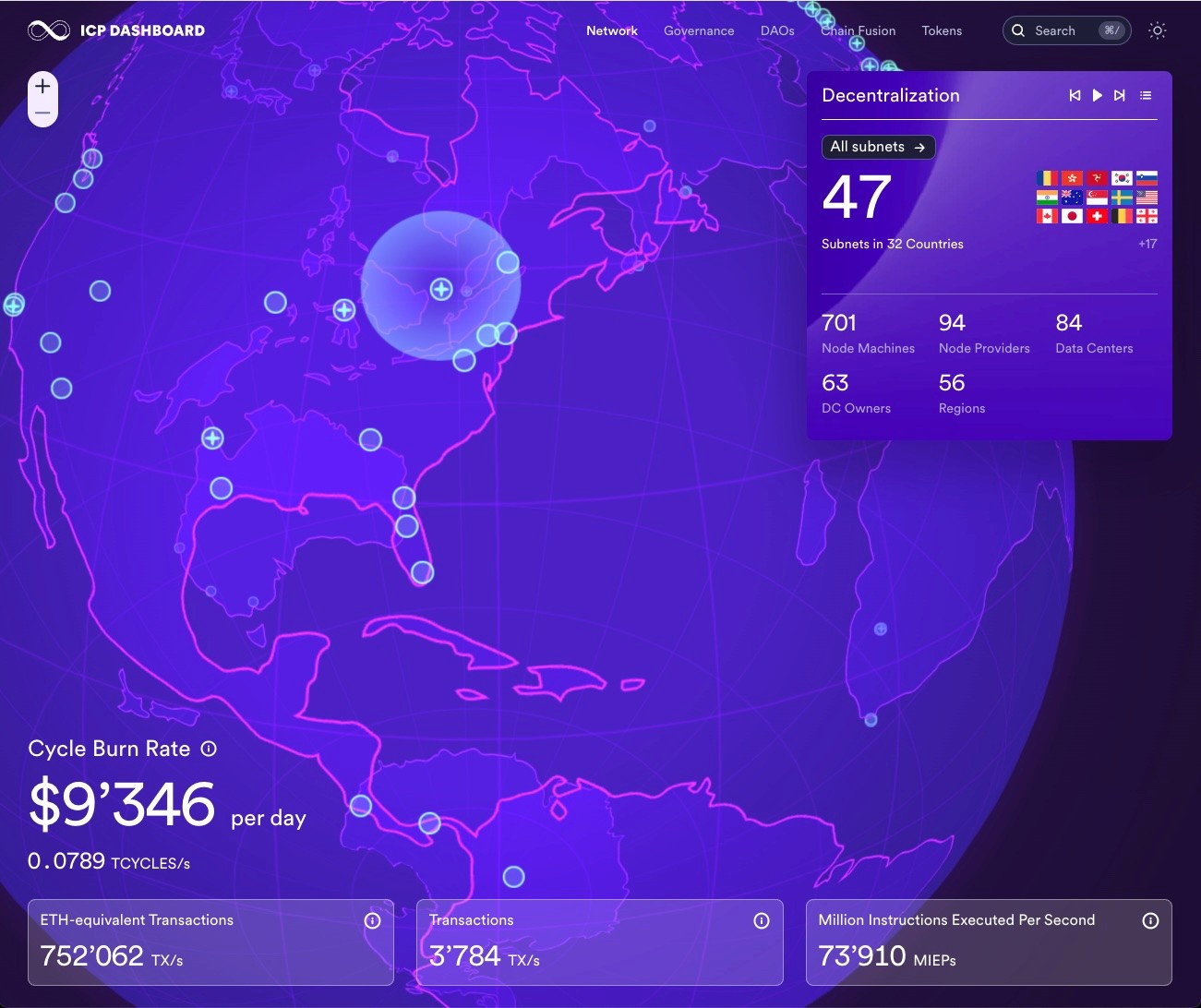 Internet Computer Netrwork - Crypto Cloud
