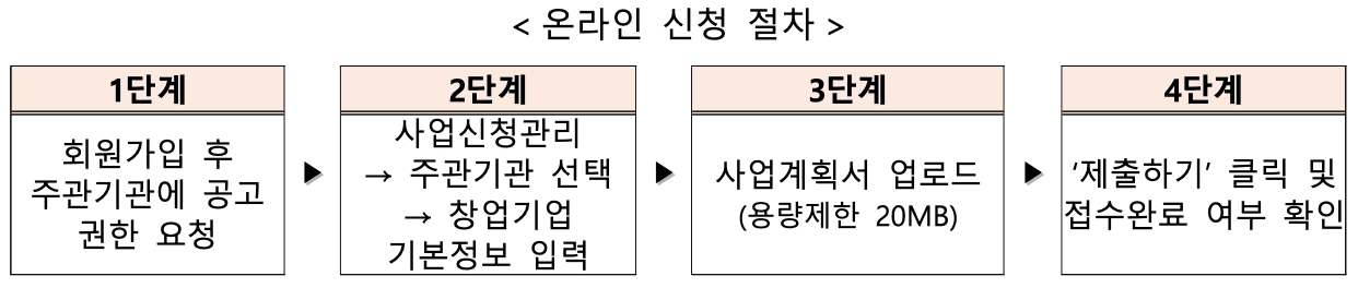 포스트팁스