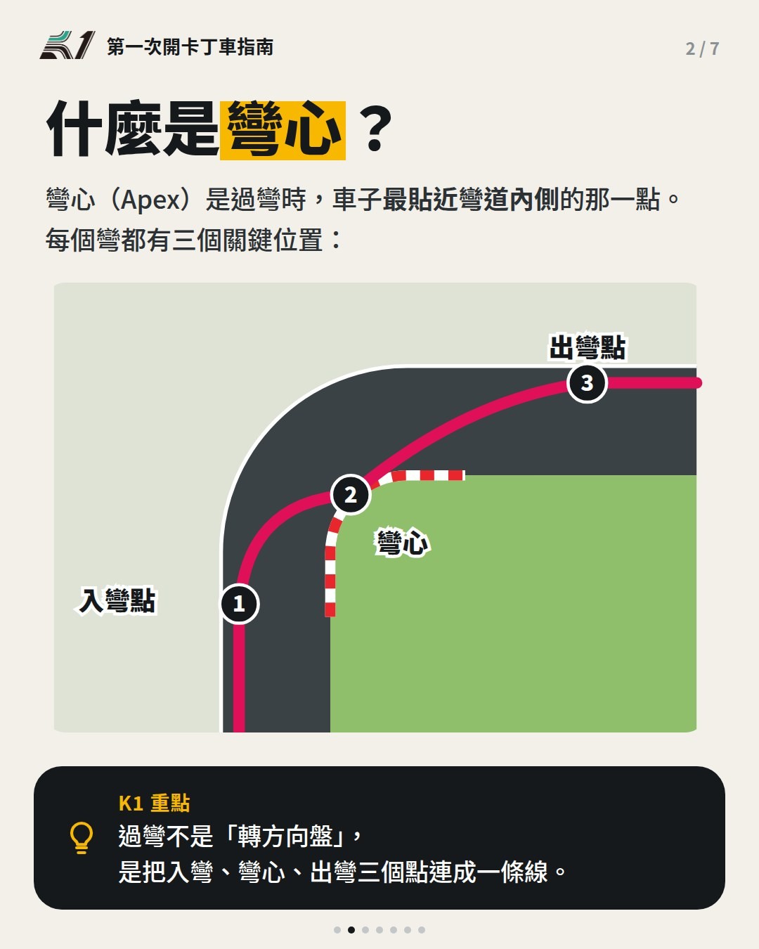 什麼是彎心：入彎點、彎心、出彎點示意圖