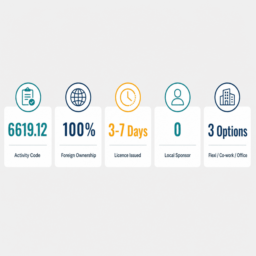 Infographic: Apply for a Compliance consultancy Business License in Dubai