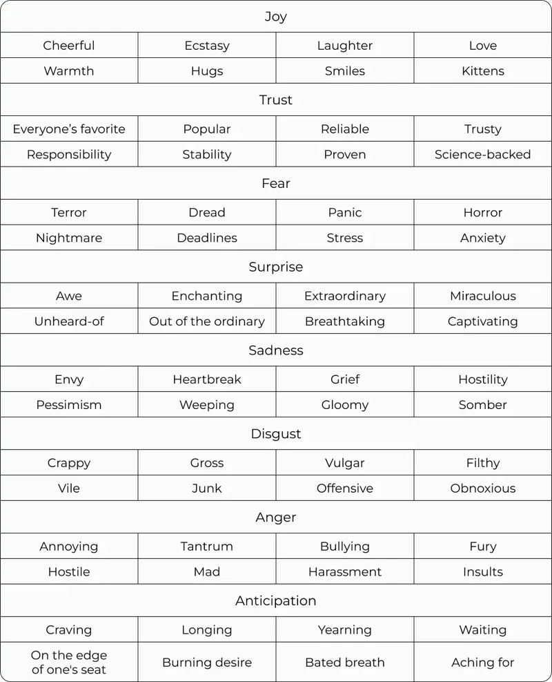 64_trigger_words_and_phrases_by_emotion