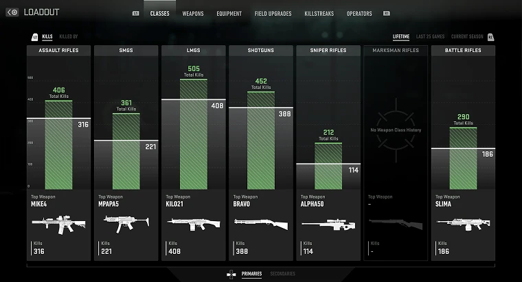 Weapon progression, as shipped.