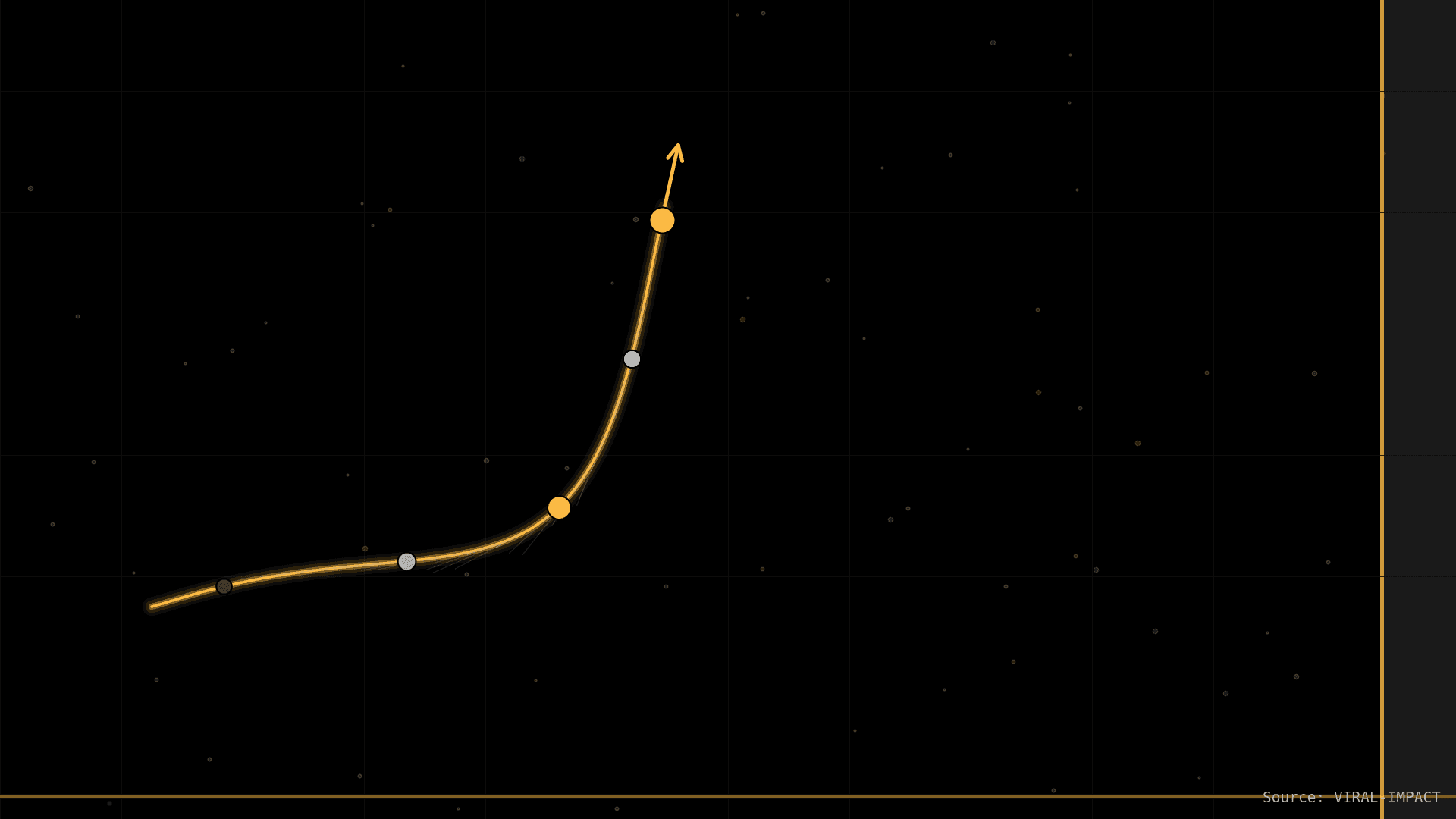 Momentum maintained through a strategic pivot