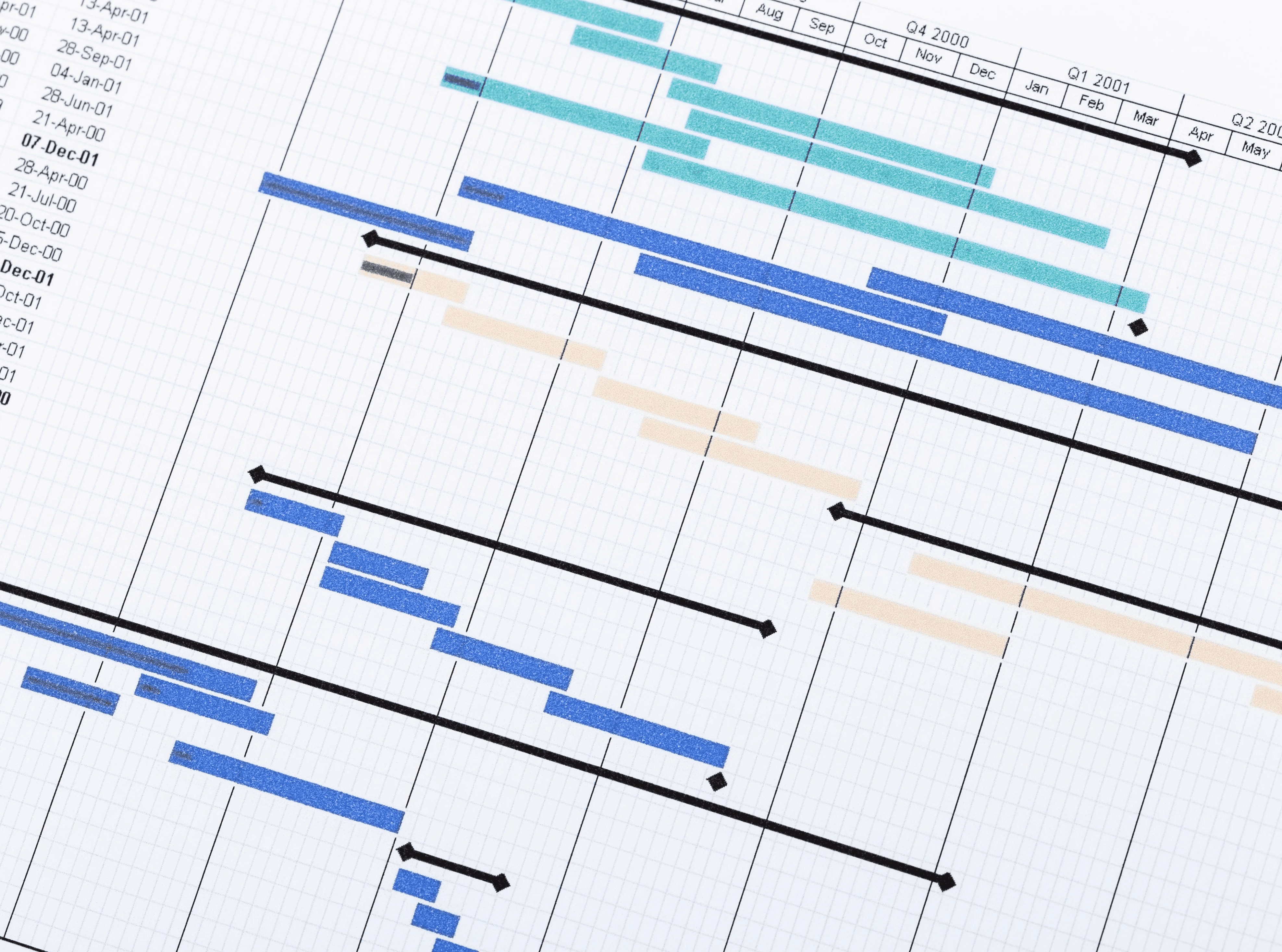 gantt chart