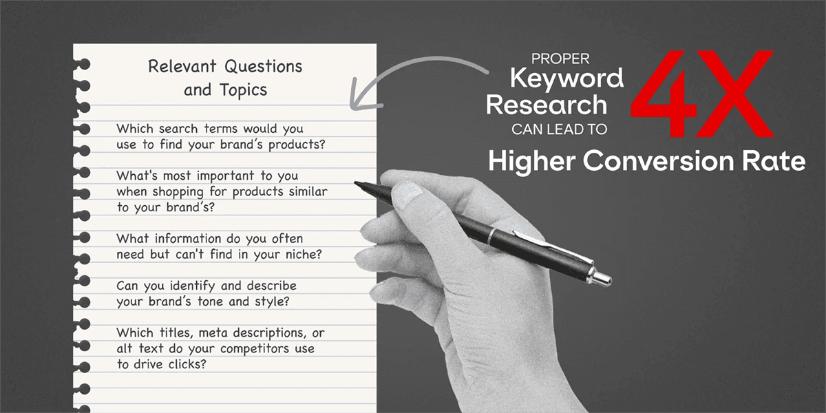 A graphic with someone writing relevant questions and topics for fashion SEO marketing with quote about how proper keyword research can lead to 4x higher conversion rate.