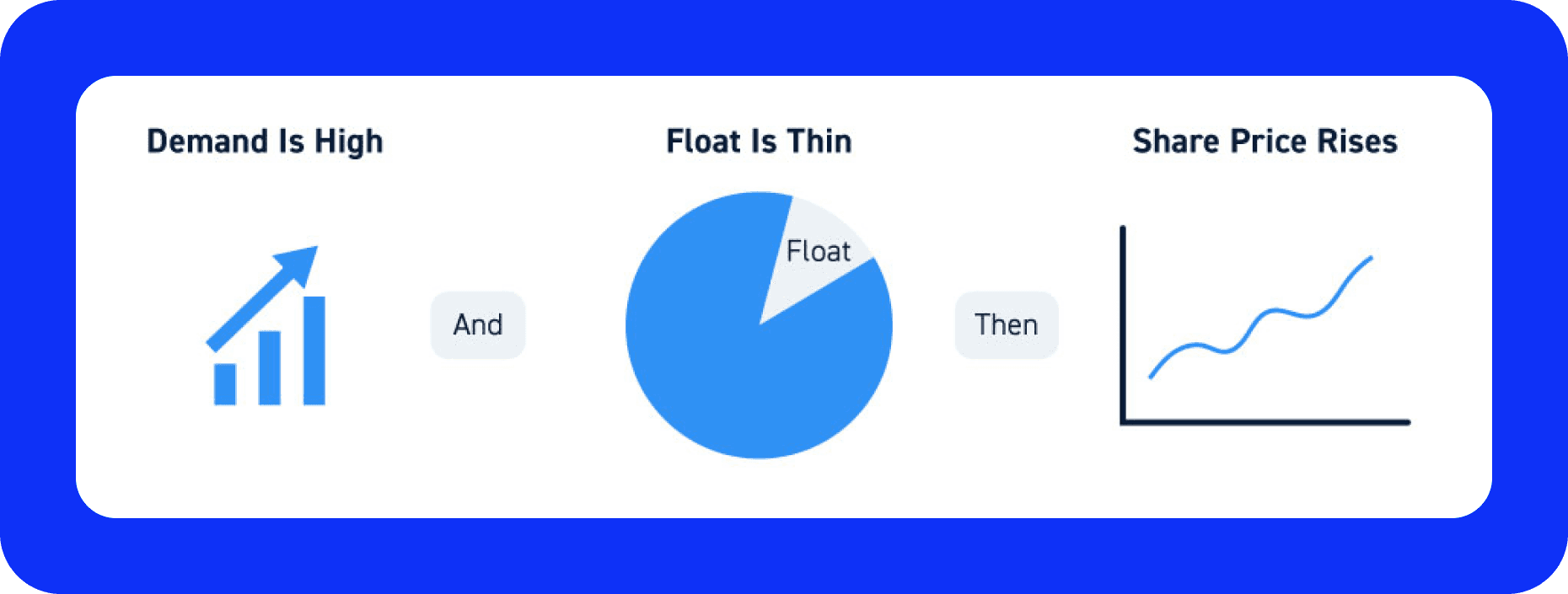 low-float stocks explained