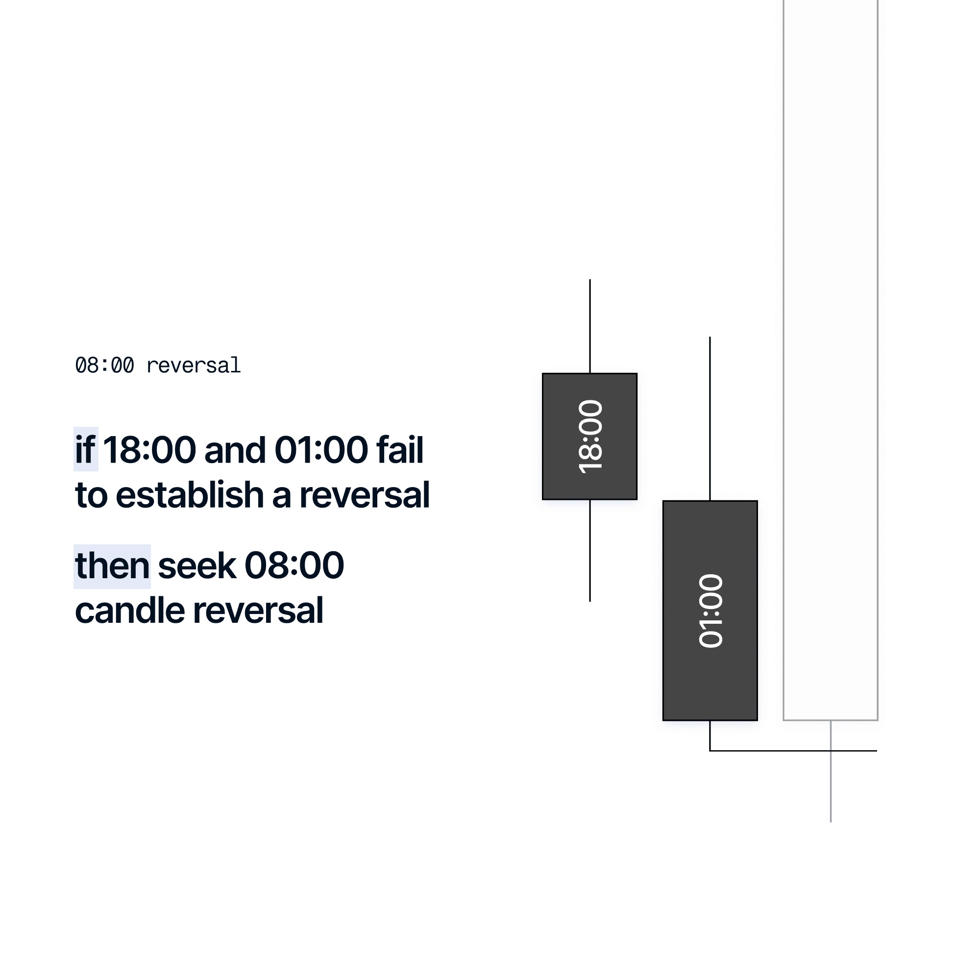 If then, then that statements for the 08:00 reversal daily profile.