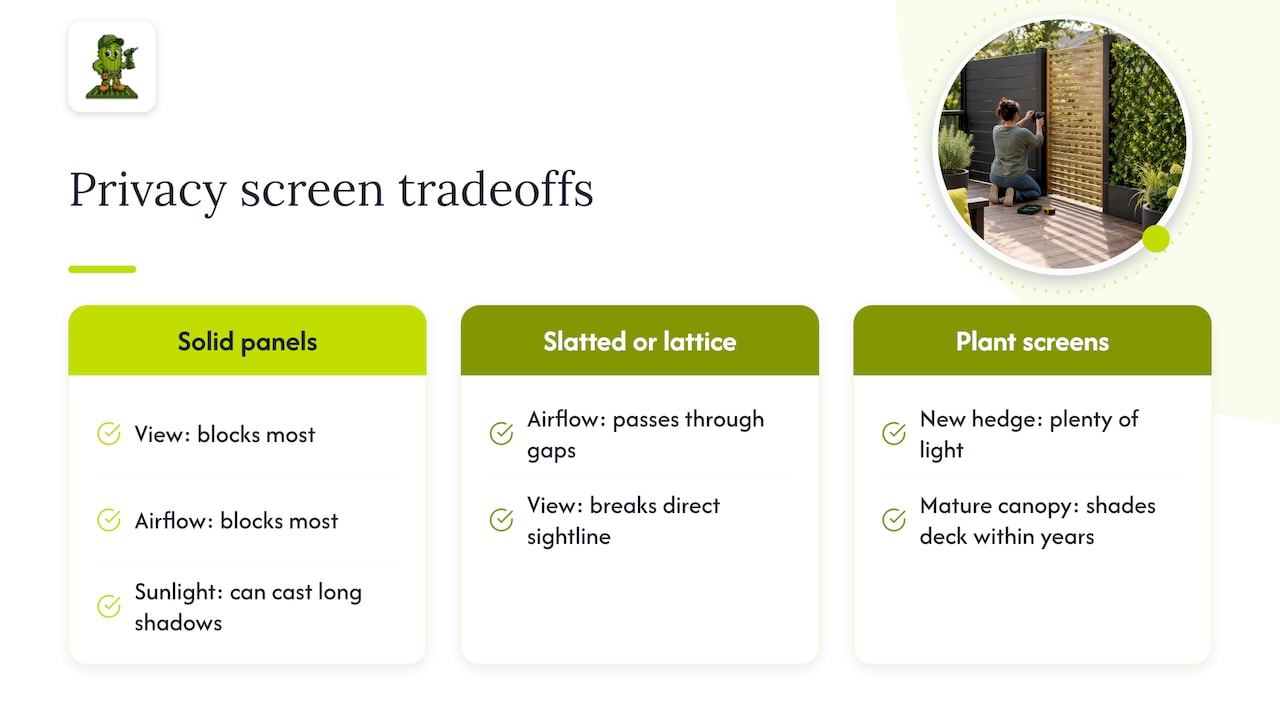 Screen types compared for privacy, airflow, and sunlight
