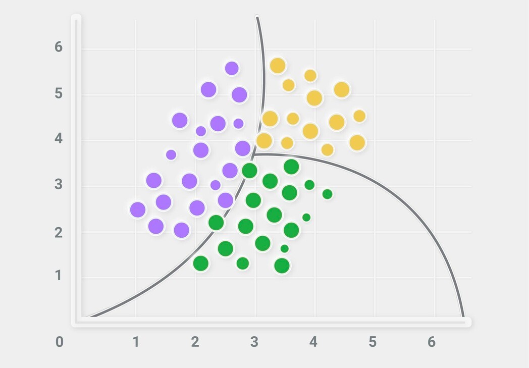 Representación algoritmo naive bayes en machine learning