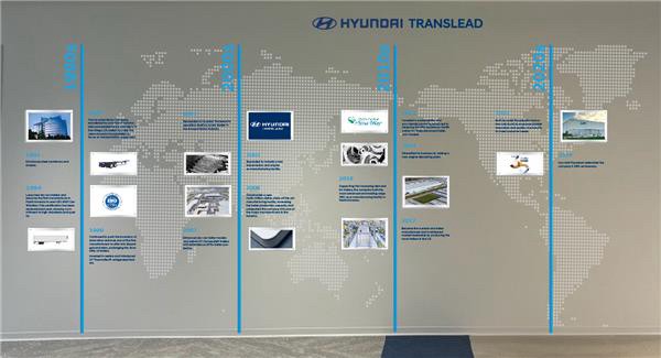 BrightSites - Tablet Screens