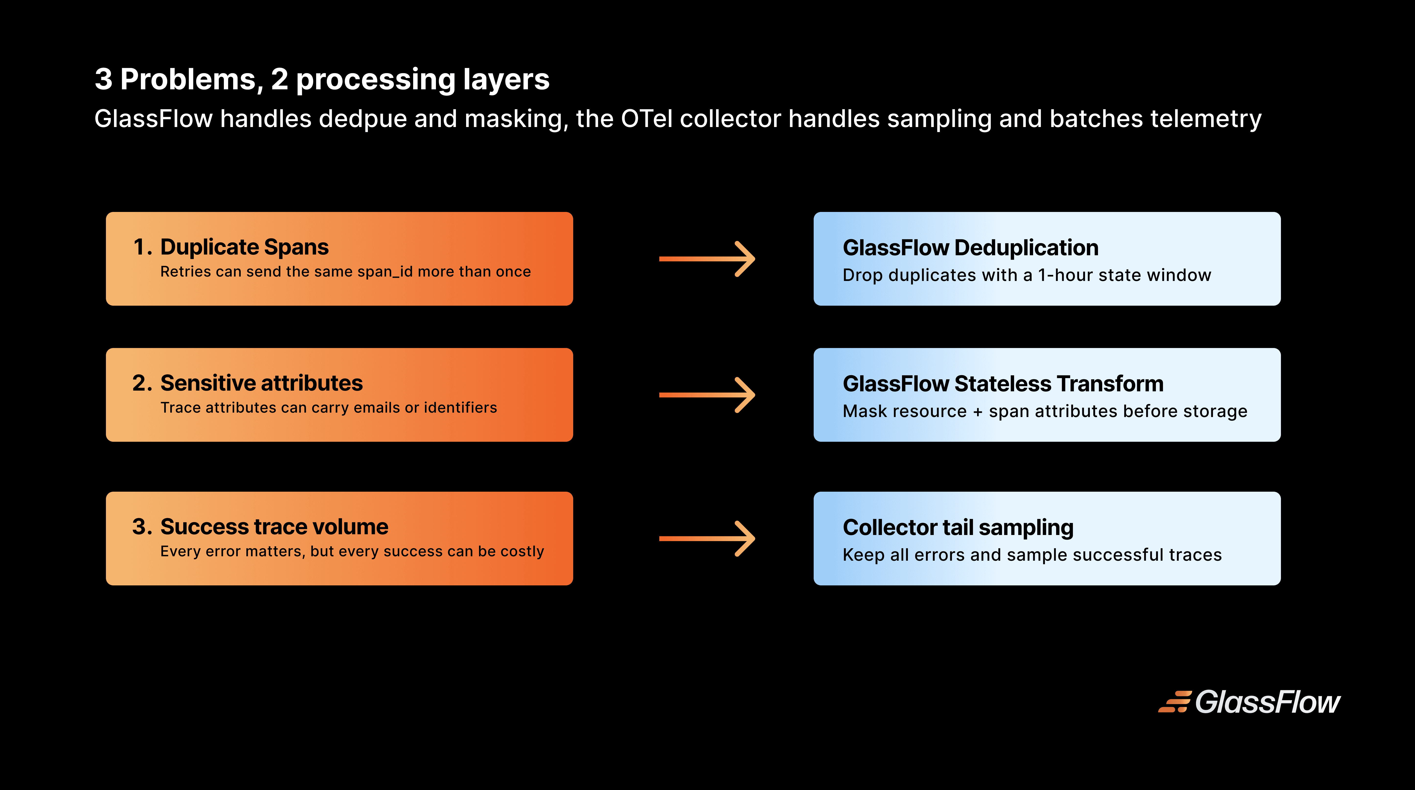 TelemetryGen, GlassFlow, ClickHouse, OTel, OpenTelemetry, Telemetry pipeline, observability pipeline, OTel pipeline, OpenTelemetry, ClickStack