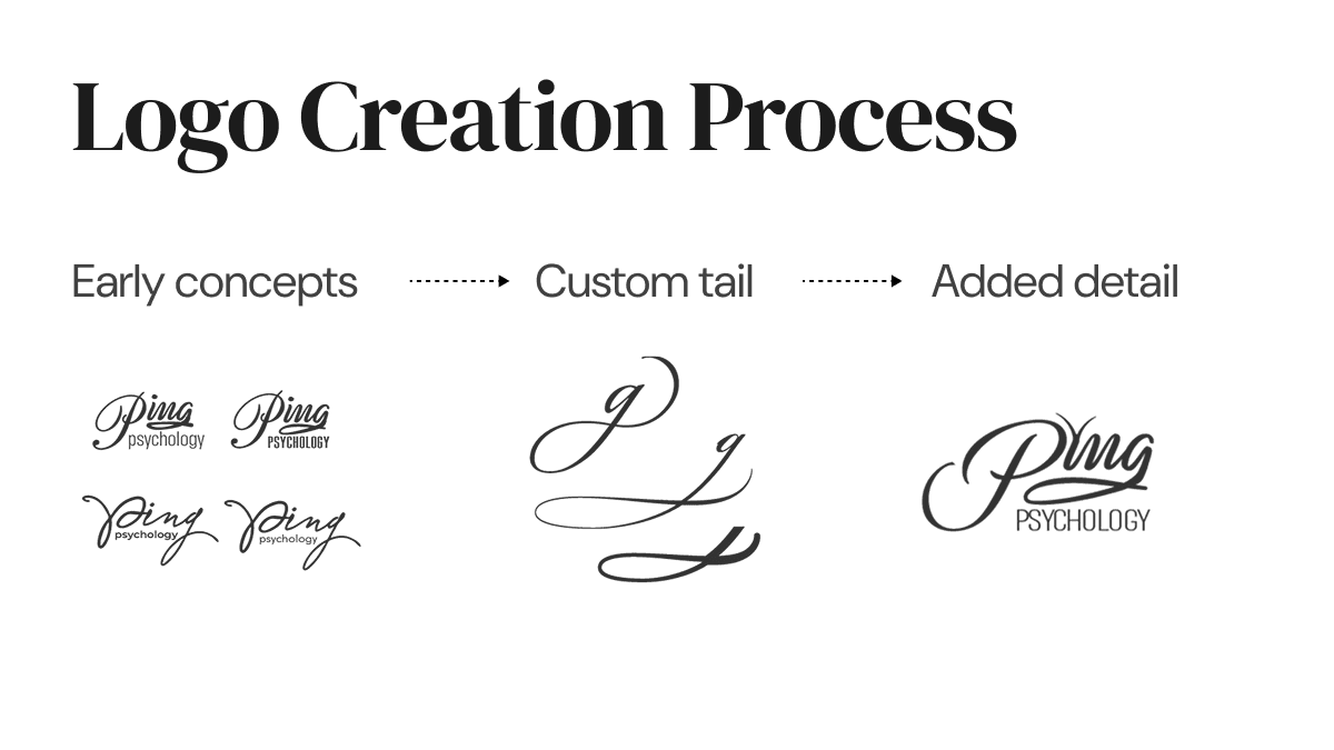 logo creation process showing different steps of logo design and evolution