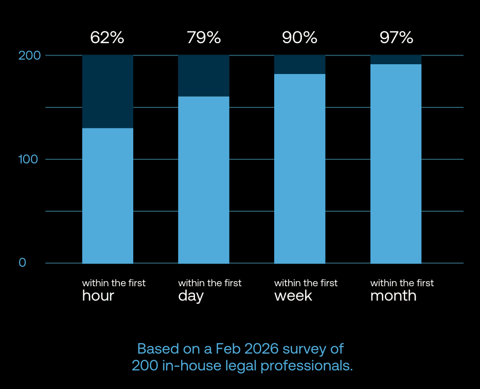 time-to-value graphic