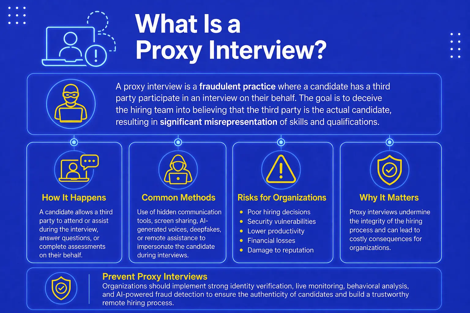 What Is a Proxy Interview