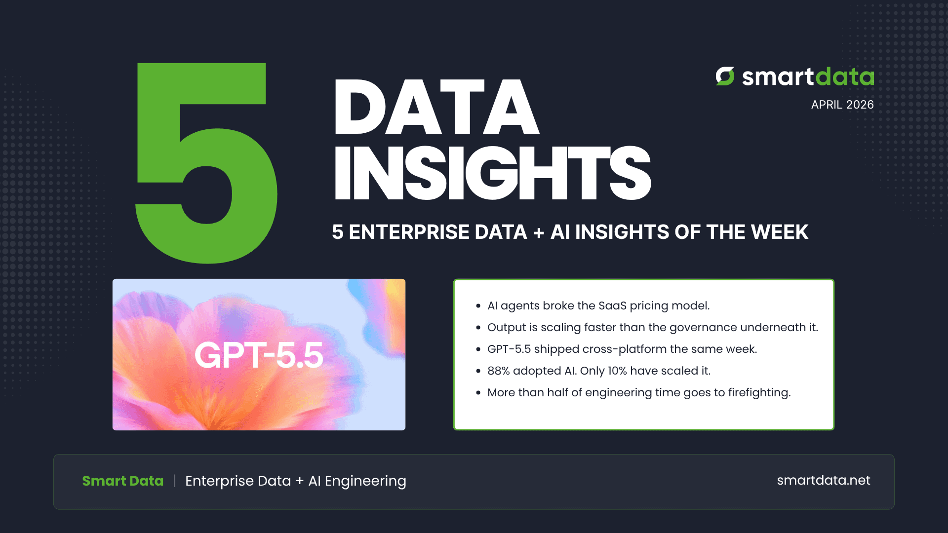 Smart Data infographic illustrating five April 2026 signals that all point to the same problem: AI has outrun the infrastructure, economics, and operational discipline meant to support it. Pricing, governance, platforms, scale, and operations.