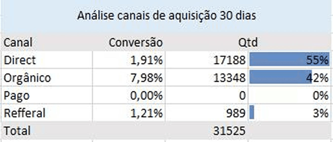 Dados do faturamento