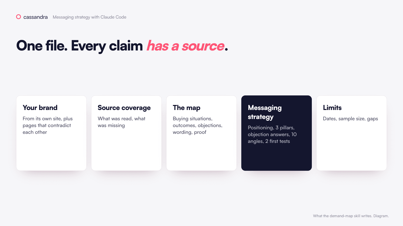 What the demand map produces