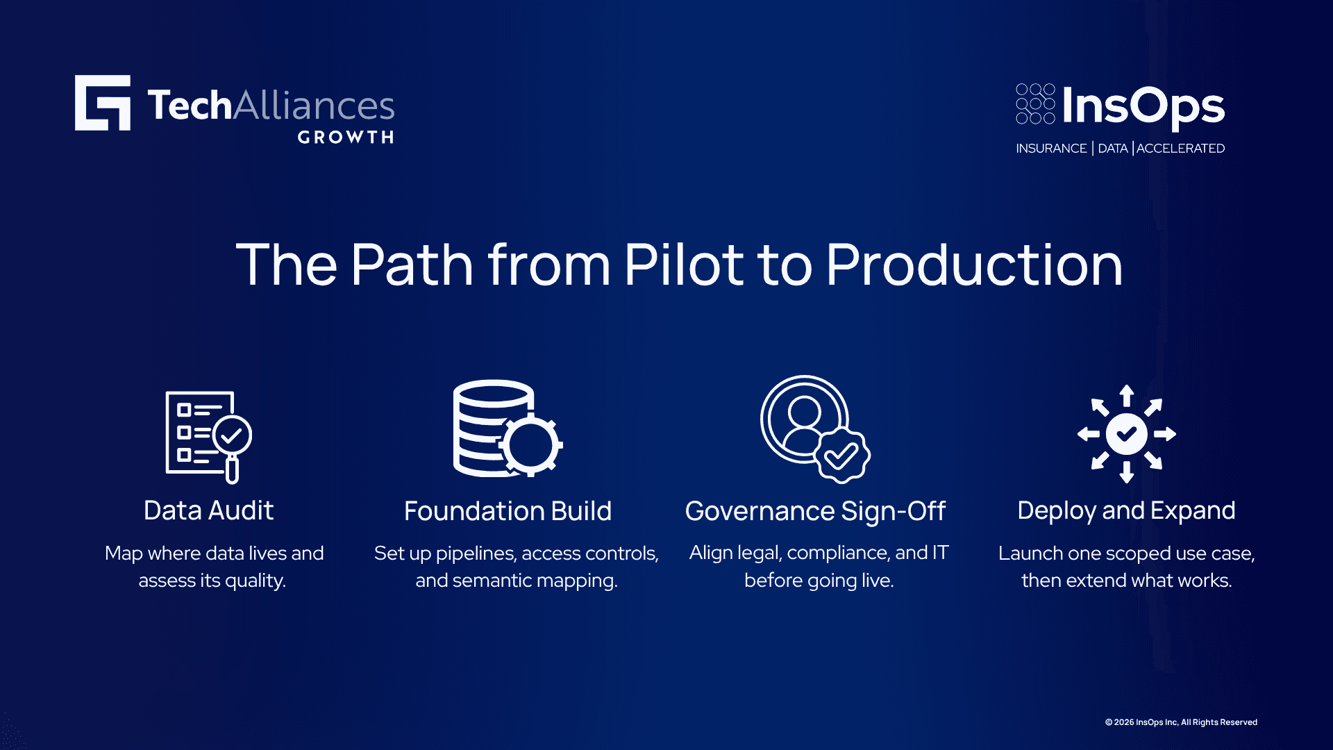 Four-step infographic on AI rollout: data audit, foundation build, governance sign-off, deploy and expand.