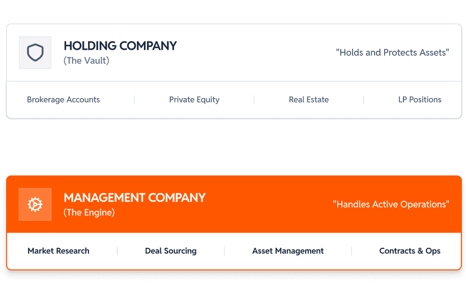 two company structure for a micro family office