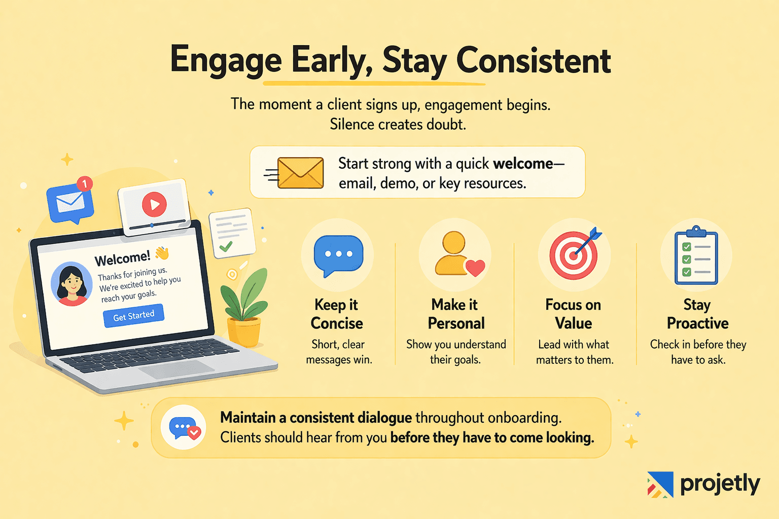 2. Initiate Proactive, Value-Driven Communication