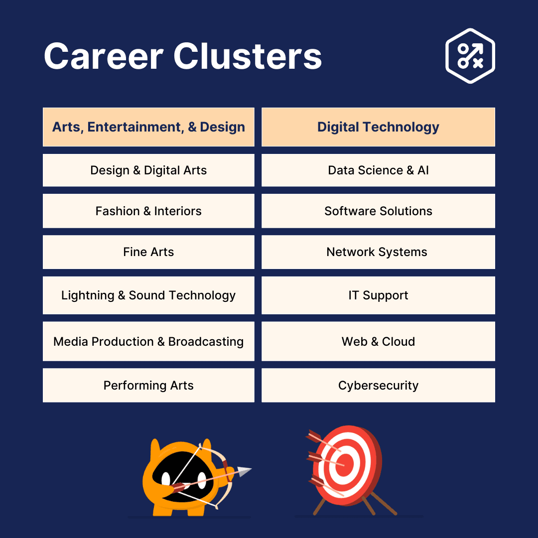 Image listing cte pathways and clusters listed above