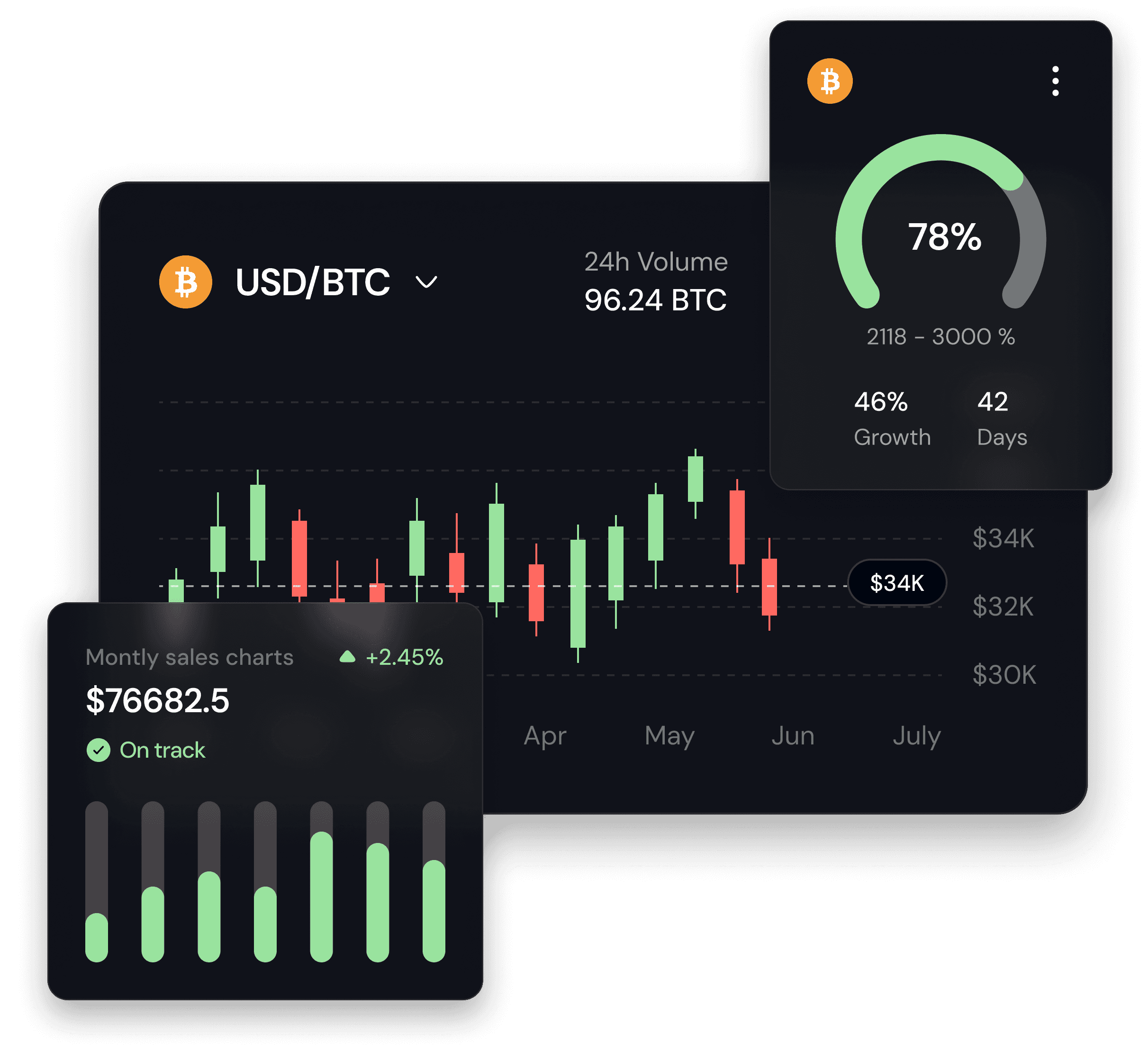 crypgo-chart