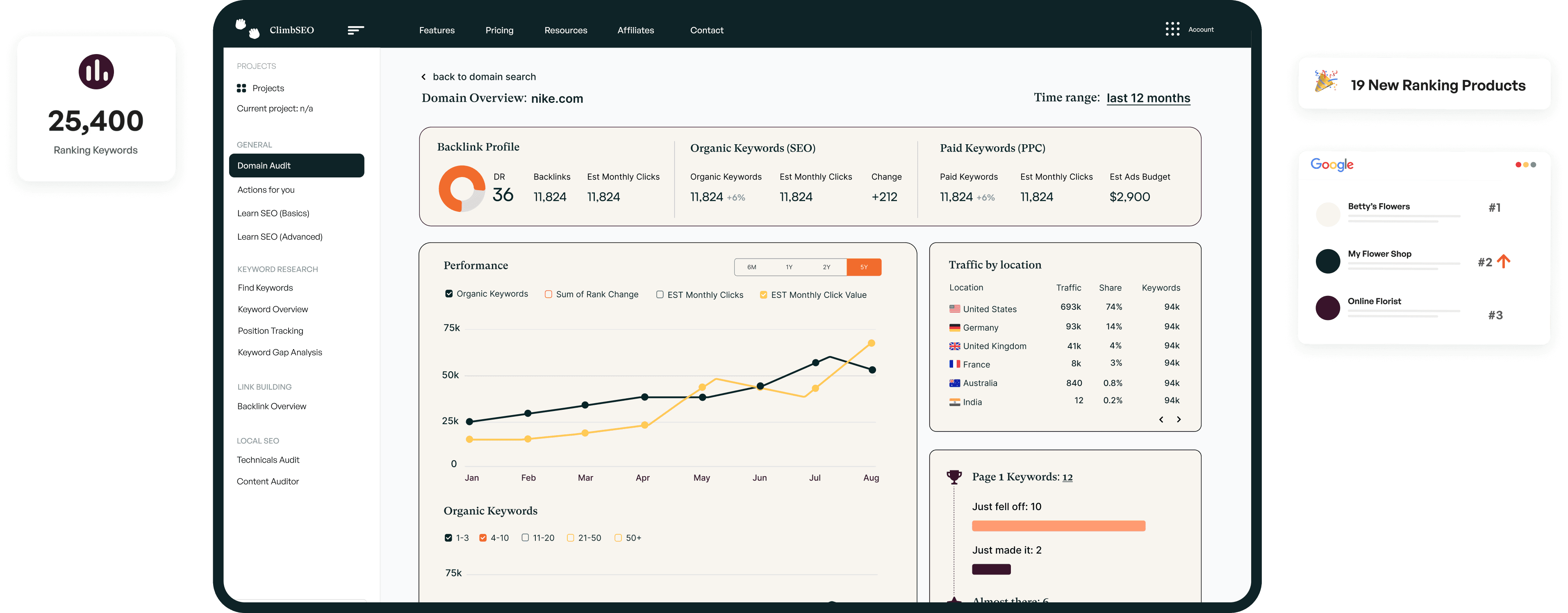 Climb SEO Dashboard