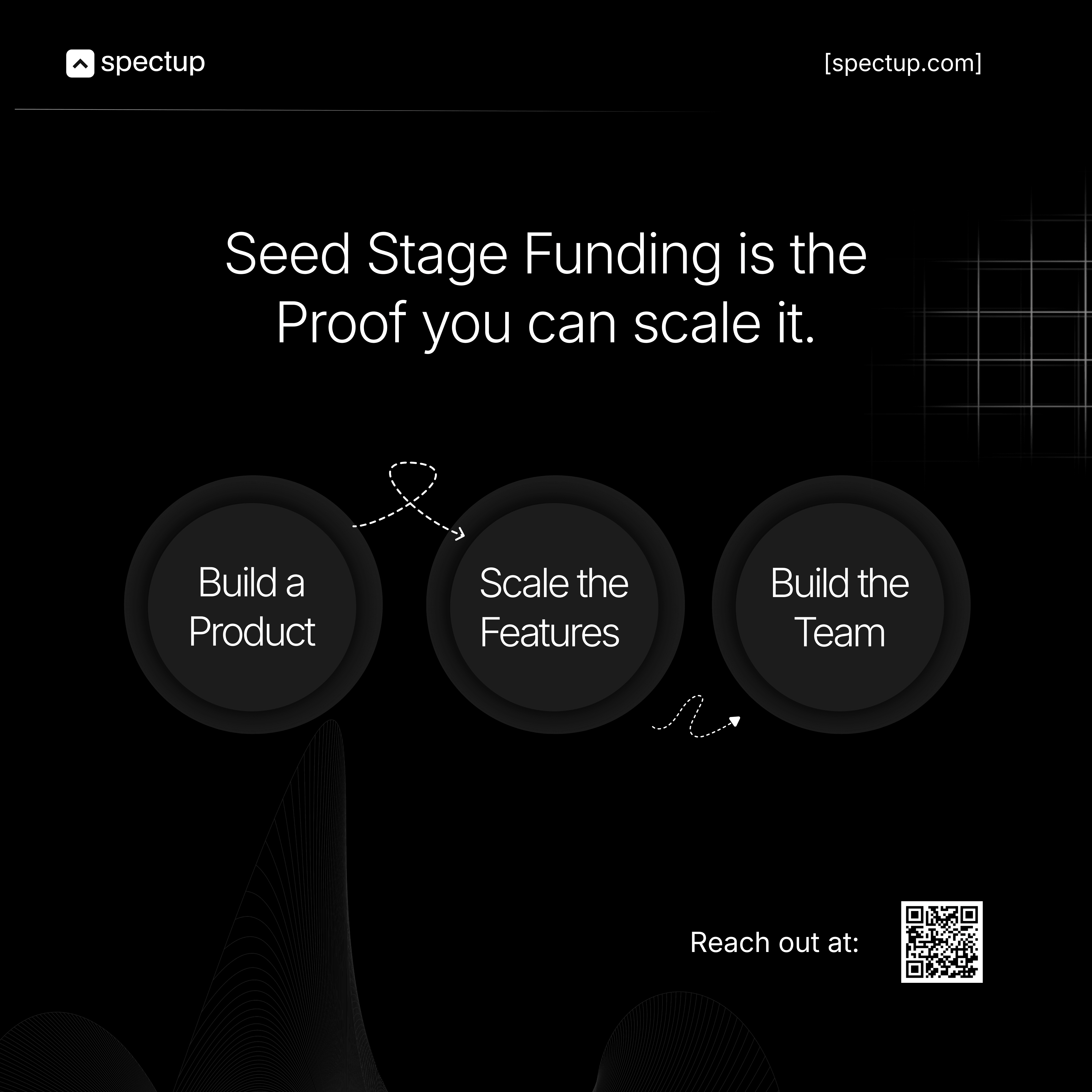 inforgraphic explaining Seed funding is the capital that turns a validated idea into a scalable business. and it can scale