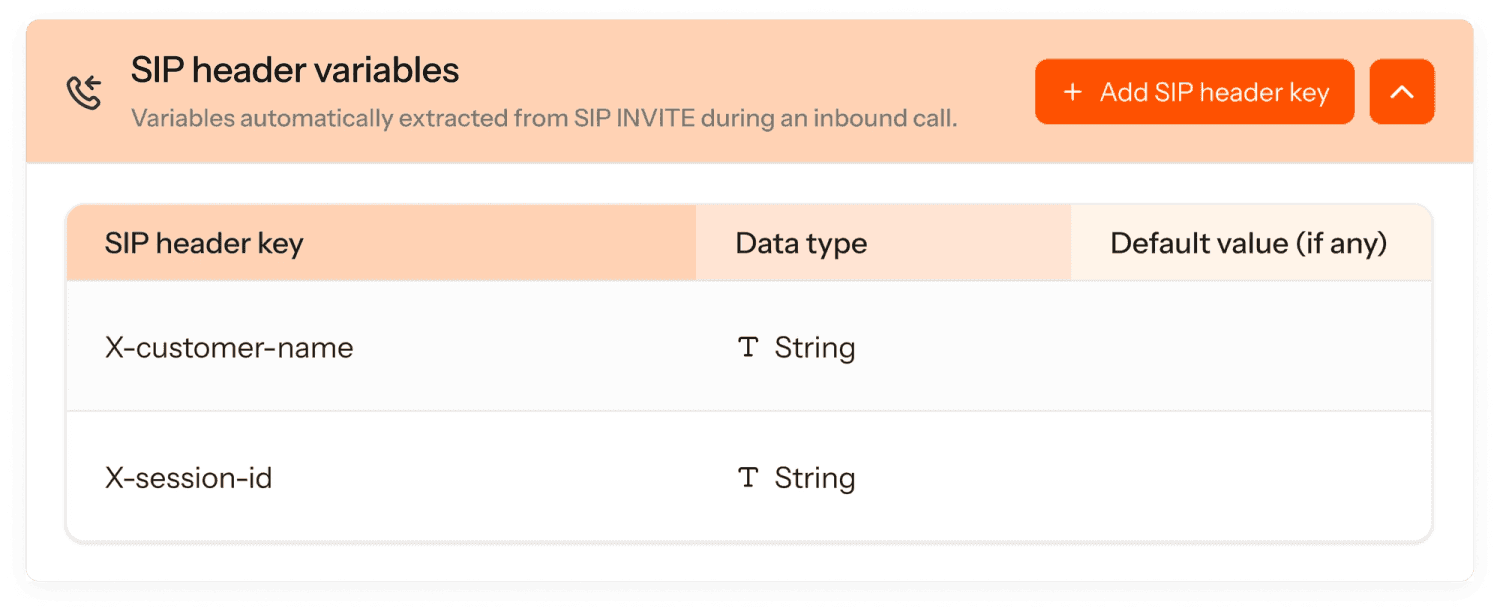 2. Pre-call authentication