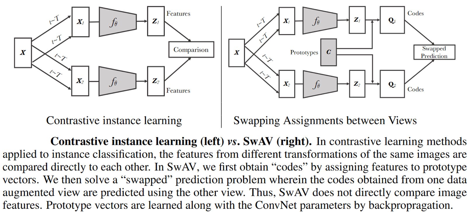 Contrasting Cluster Assignments