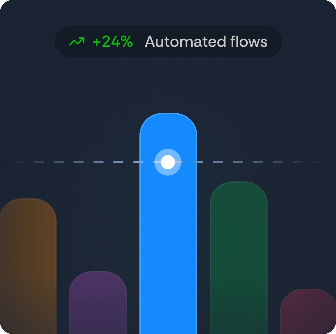 Interface die automatische taken, rapportage en meldingen vertegenwoordigt.
