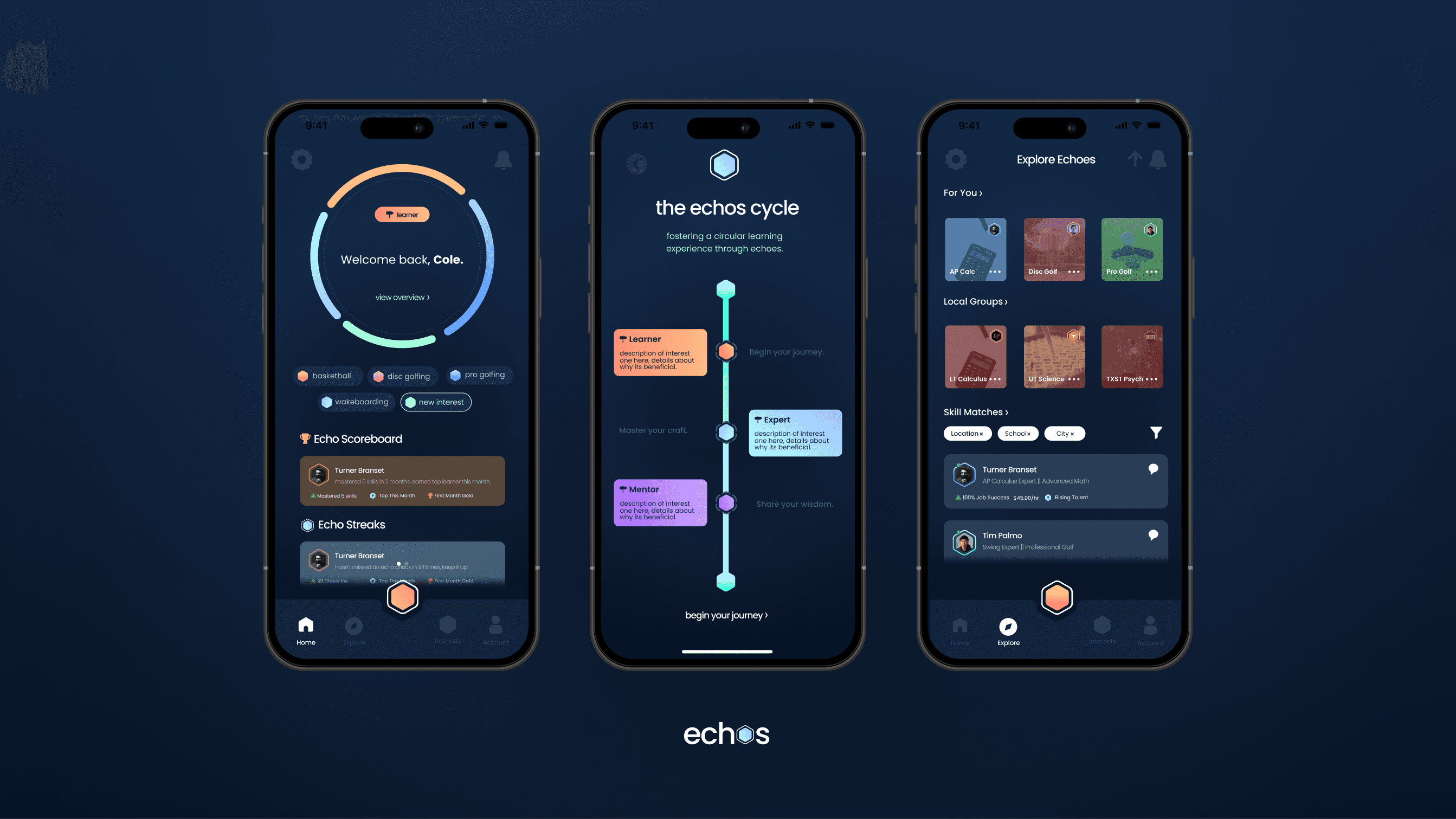 Design Timeline