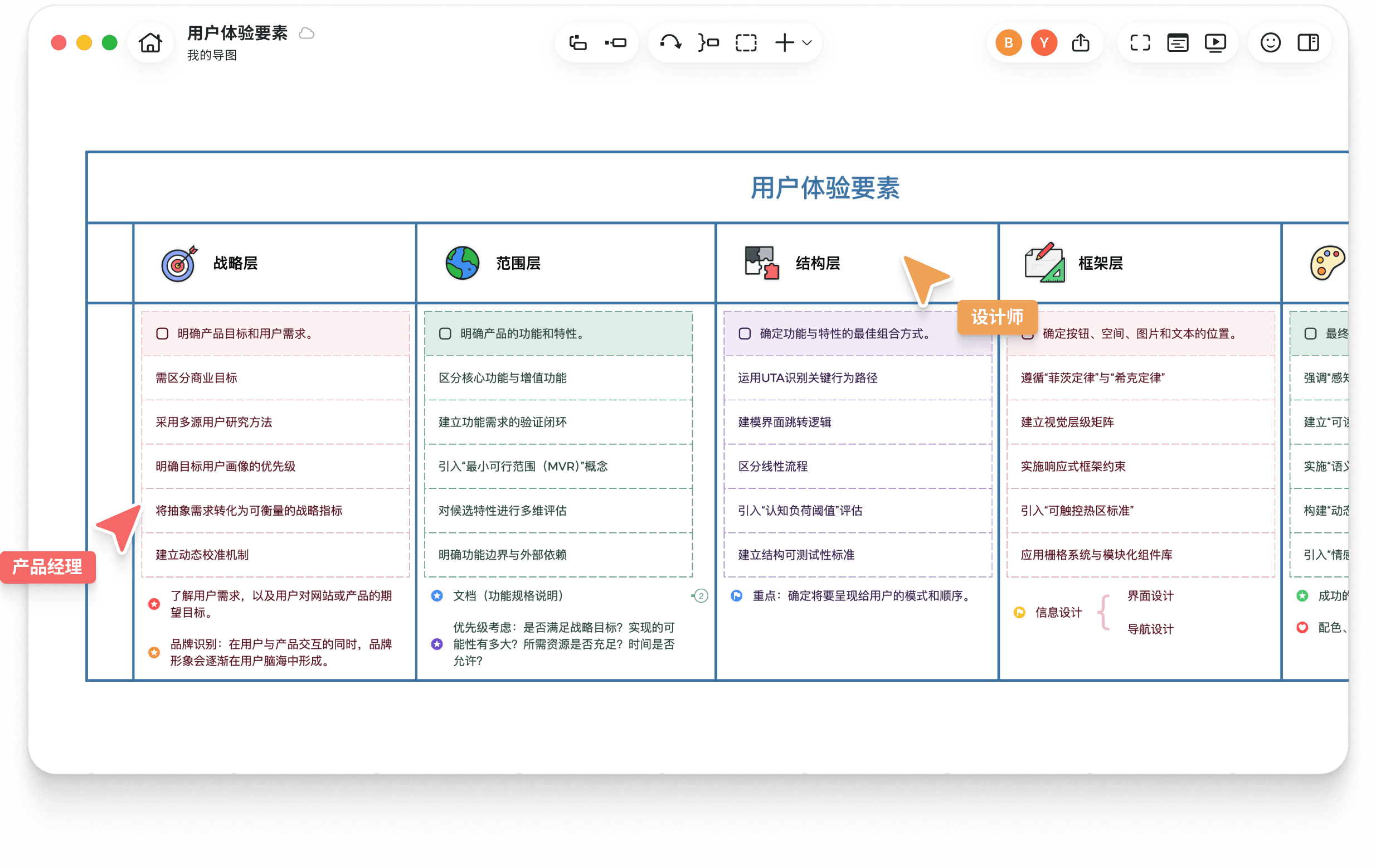 Work seamlessly with your team in real time on the same mind map.