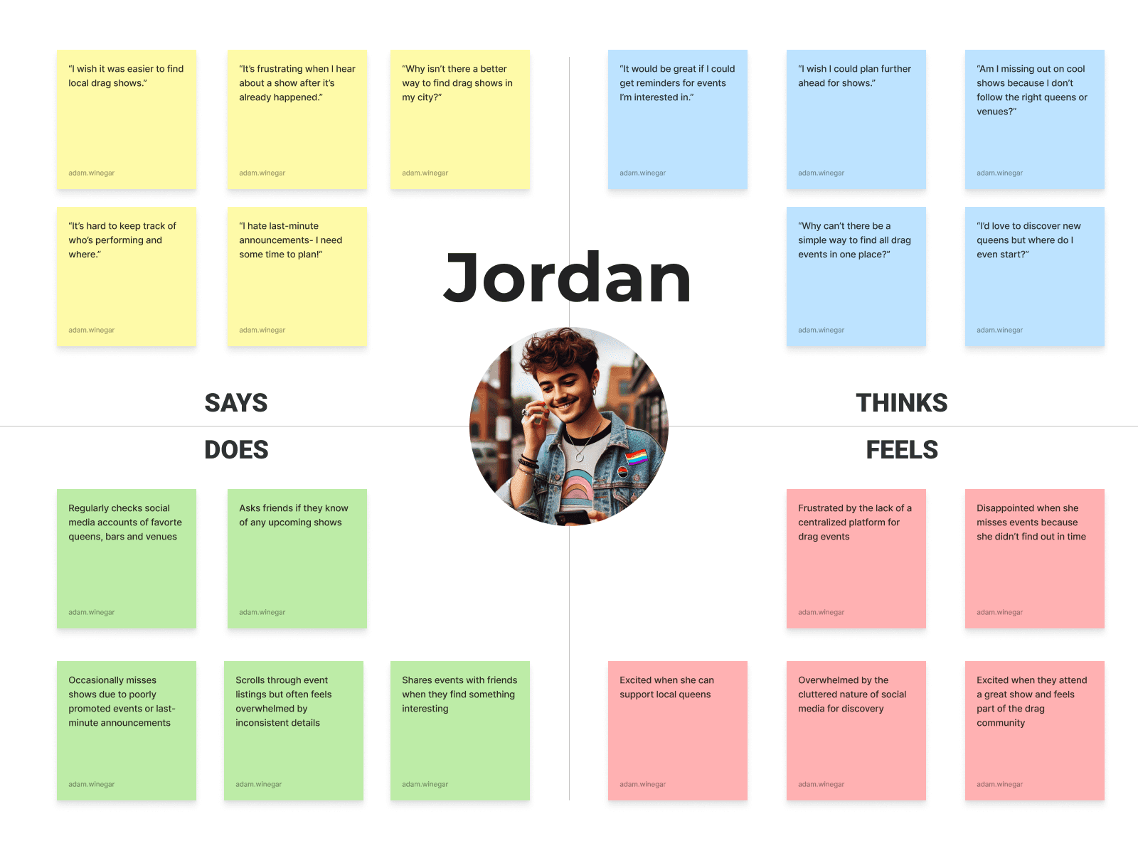 jordan empathy chart